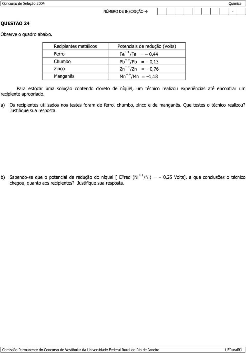 estocar uma solução contendo cloreto de níquel, um técnico realizou experiências até encontrar um recipiente apropriado.