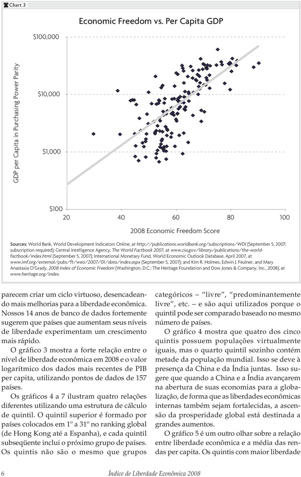 O gráfico 3 mostra a forte relação entre o nível de liberdade econômica em 2008 e o valor logarítmico dos dados mais recentes de PIB per capita, utilizando pontos de dados de 157 países.