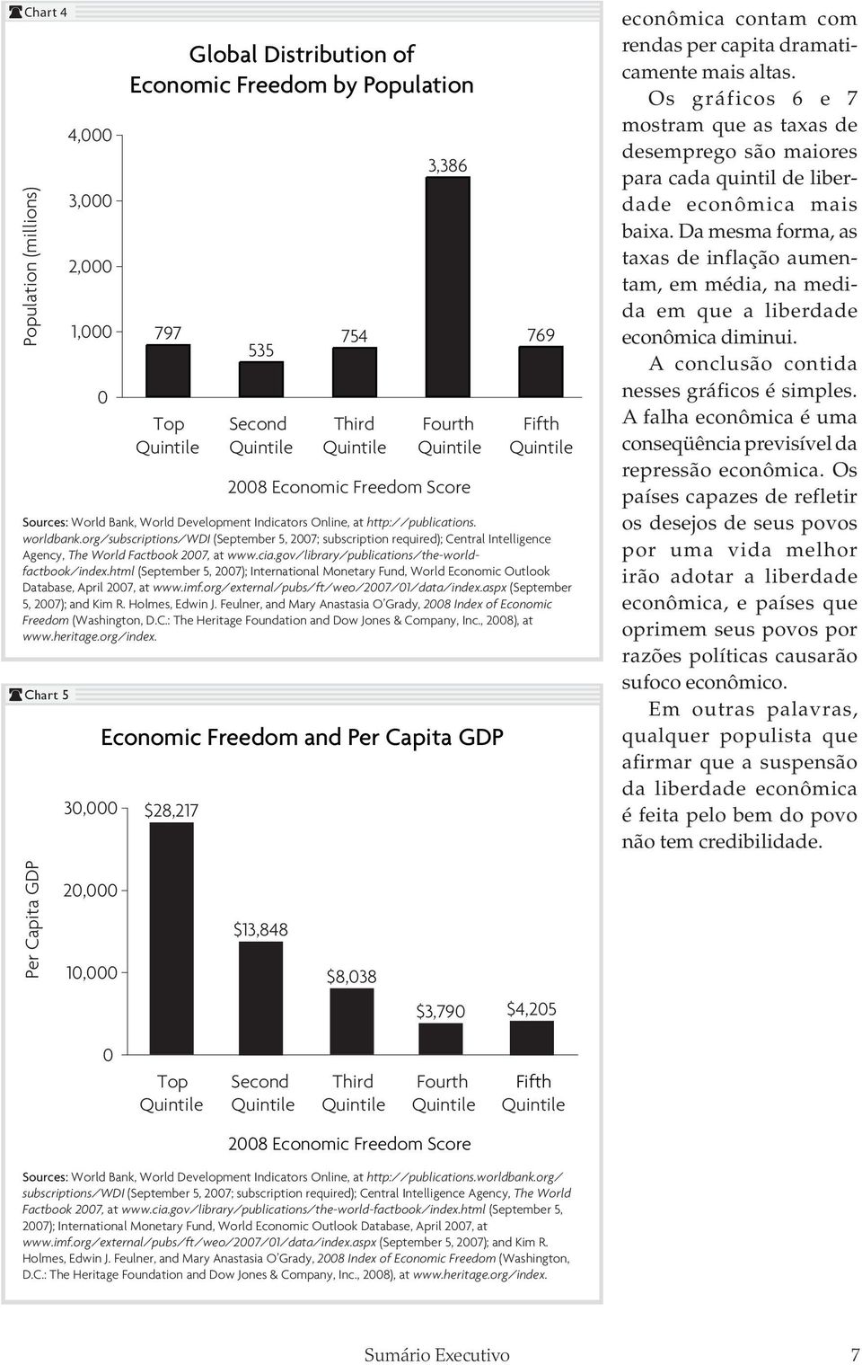 Da mesma forma, as taxas de inflação aumentam, em média, na medida em que a liberdade econômica diminui. A conclusão contida nesses gráficos é simples.