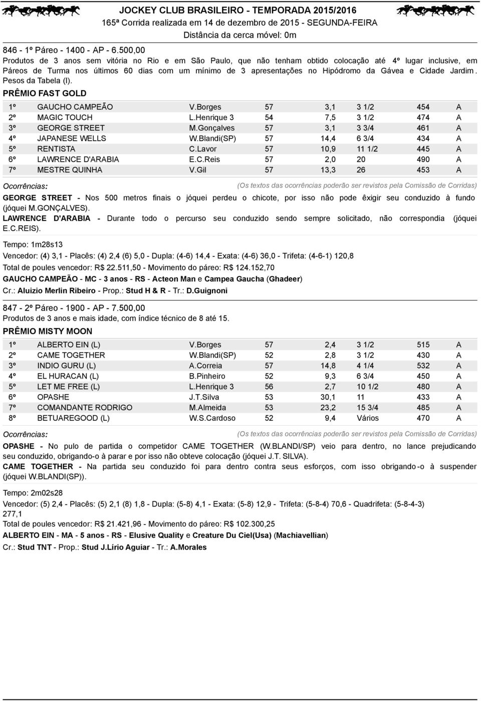 Hipódromo da Gávea e Cidade Jardim. Pesos da Tabela (I). PRÊMIO FAST GOLD 1º GAUCHO CAMPEÃO V.Borges 2º MAGIC TOUCH 3º GEORGE STREET M.Gonçalves 4º JAPANESE WELLS W.