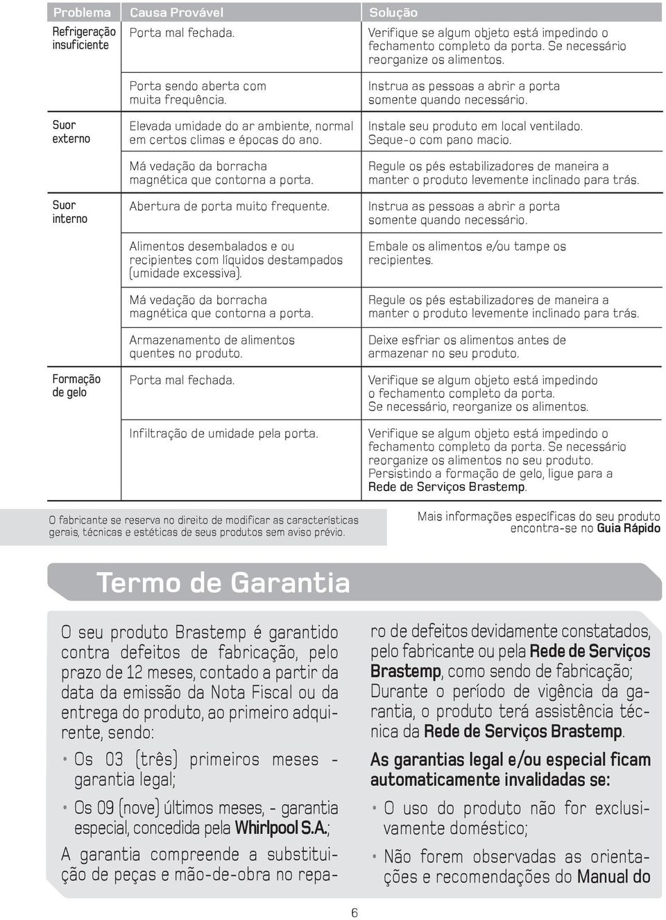 Má vedação da borracha magnética que contorna a porta. Abertura de porta muito frequente. Alimentos desembalados e ou recipientes com líquidos destampados (umidade excessiva).