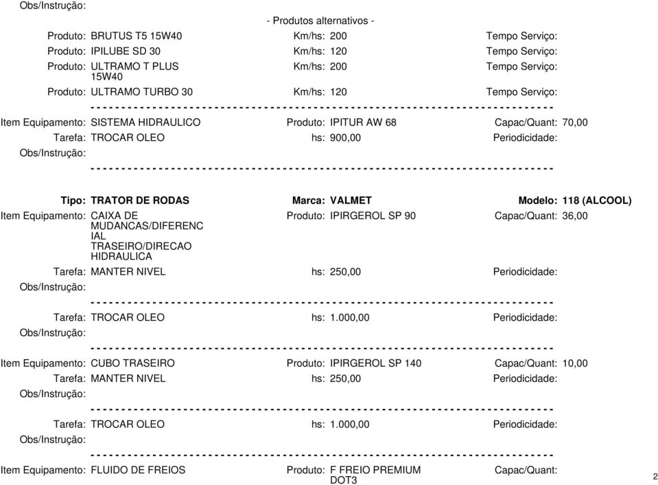 Modelo: 118 (ALCOOL) Item Equipamento: CAIXA DE MUDANCAS/DIFERENC IAL TRASEIRO/DIRECAO HIDRAULICA Produto: IPIRGEROL SP 90