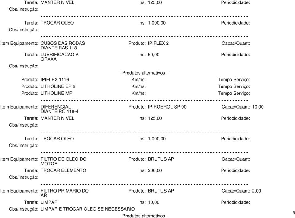 IPIRGEROL SP 90 10,00 Tarefa: MANTER NIVEL hs: 125,00 Periodicidade: Item Equipamento: FILTRO DE OLEO DO MOTOR Produto: BRUTUS AP Tarefa: TROCAR ELEMENTO hs: