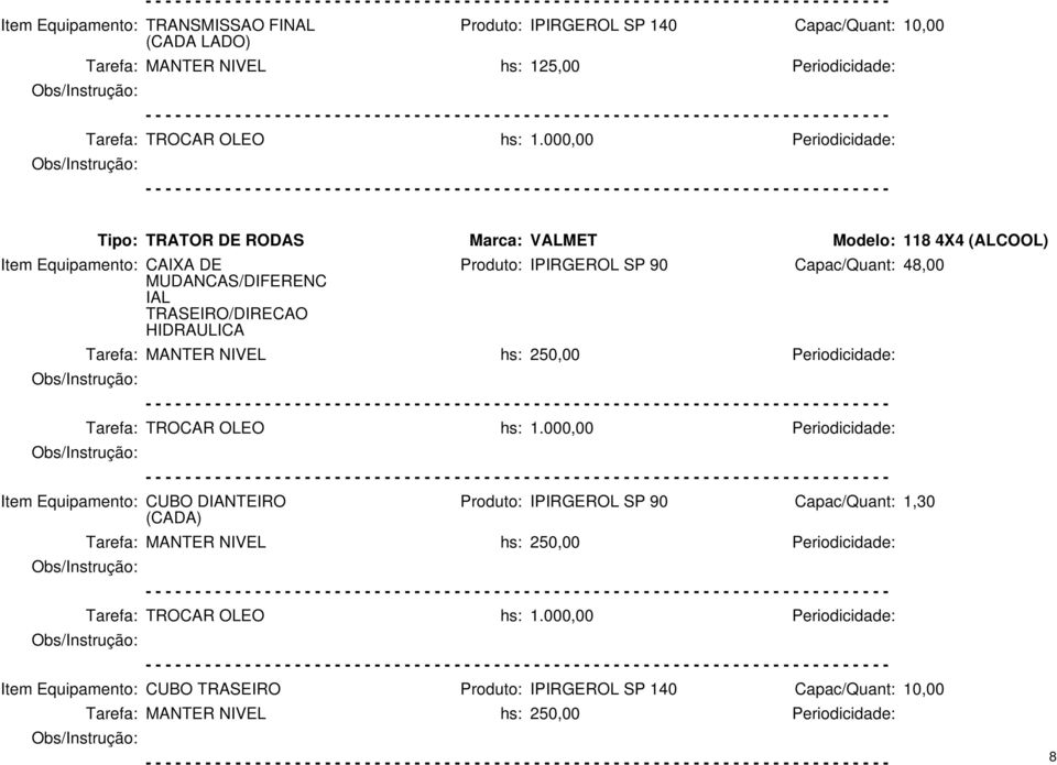 DE MUDANCAS/DIFERENC IAL TRASEIRO/DIRECAO HIDRAULICA Produto: IPIRGEROL SP 90 48,00 Item Equipamento: CUBO