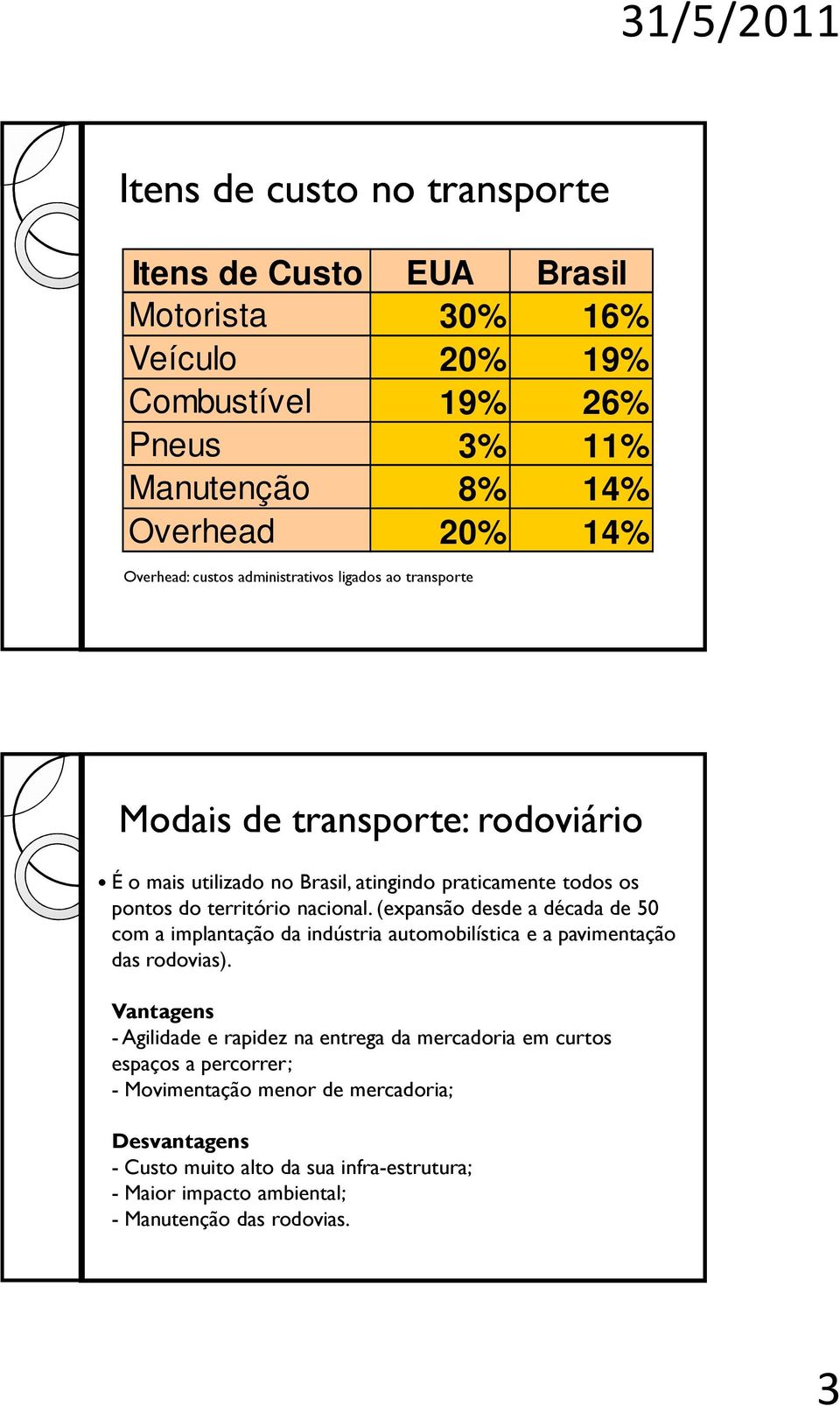 (expansão desde a década de 50 com a implantação da indústria automobilística e a pavimentação das rodovias).