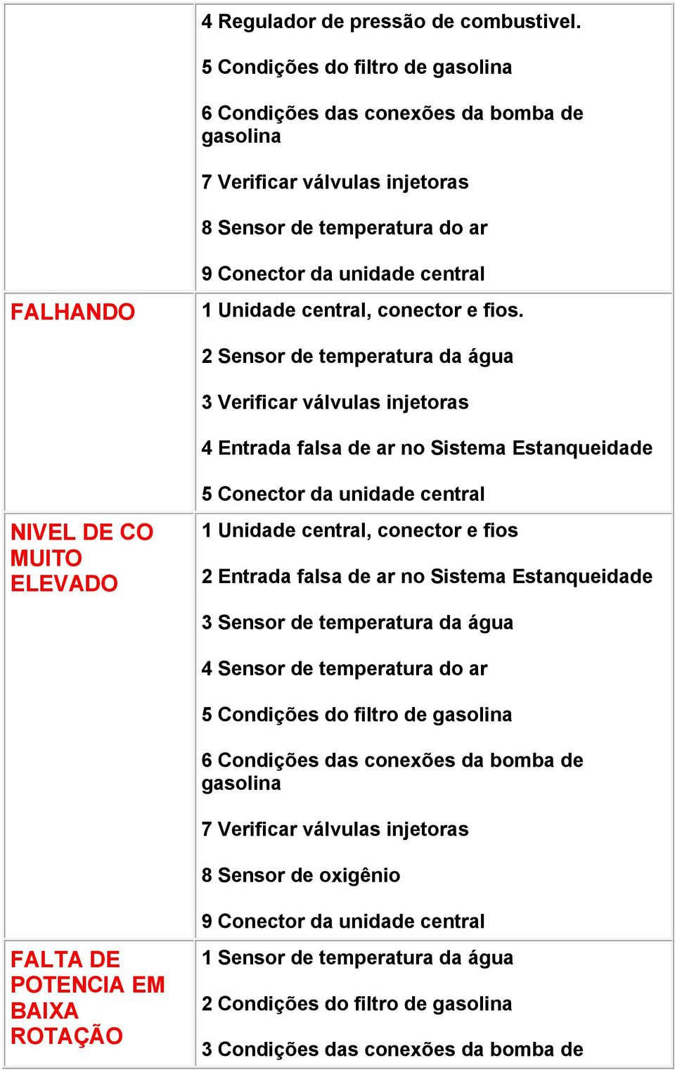 conector e fios.