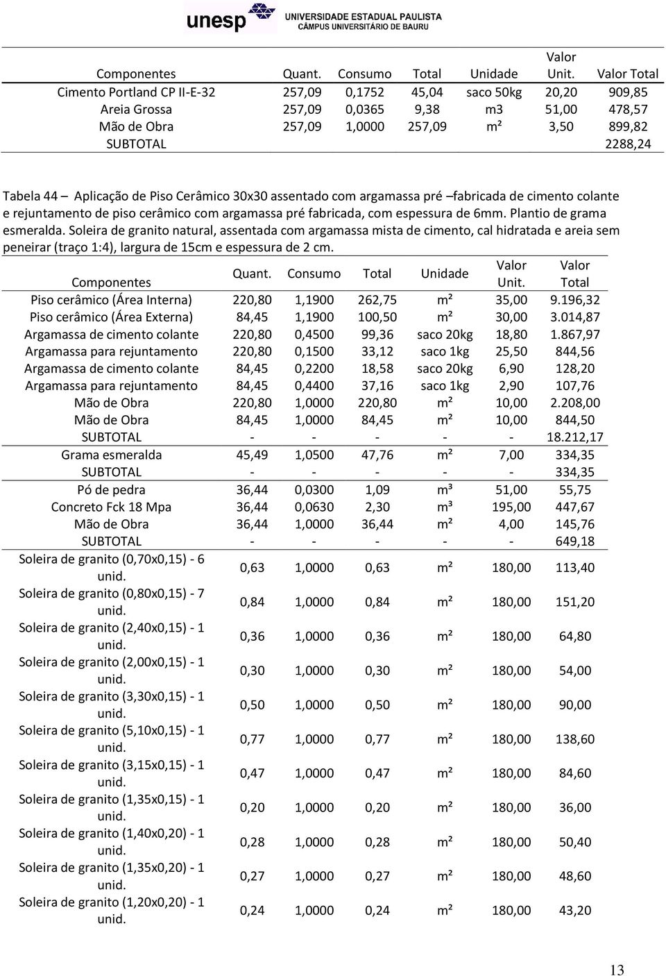 Soleira de granito natural, assentada com argamassa mista de cimento, cal hidratada e areia sem peneirar (traço 1:4), largura de 15cm e espessura de 2 cm. Quant. Consumo Unidade Componentes Unit.
