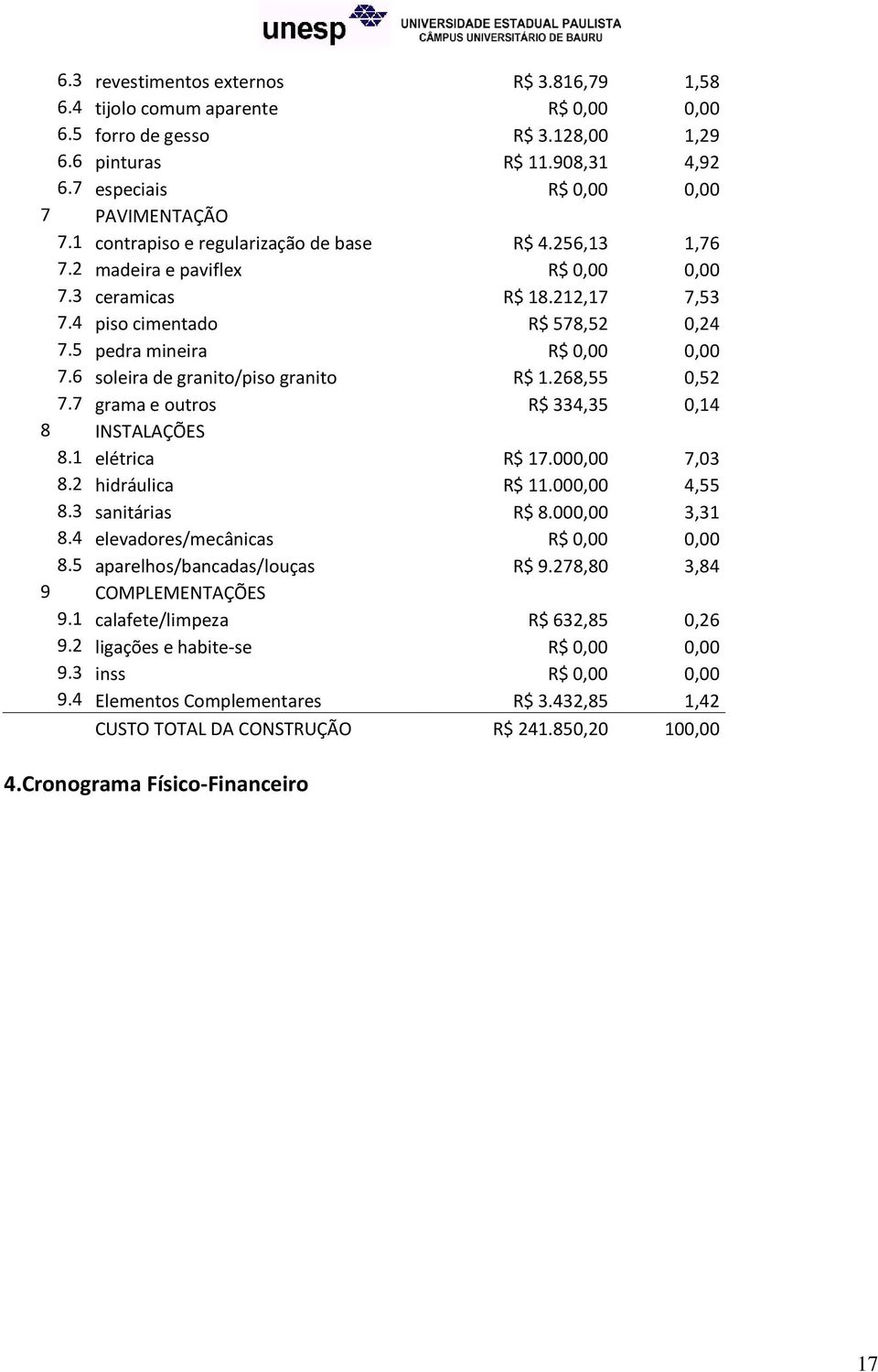 6 soleira de granito/piso granito R$ 1.268,55 0,52 7.7 grama e outros R$ 334,35 0,14 8 INSTALAÇÕES 8.1 elétrica R$ 17.000,00 7,03 8.2 hidráulica R$ 11.000,00 4,55 8.3 sanitárias R$ 8.000,00 3,31 8.