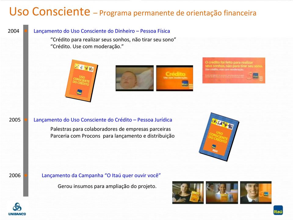 2005 Lançamento do Uso Consciente do Crédito Pessoa Jurídica Palestras para colaboradores de empresas parceiras