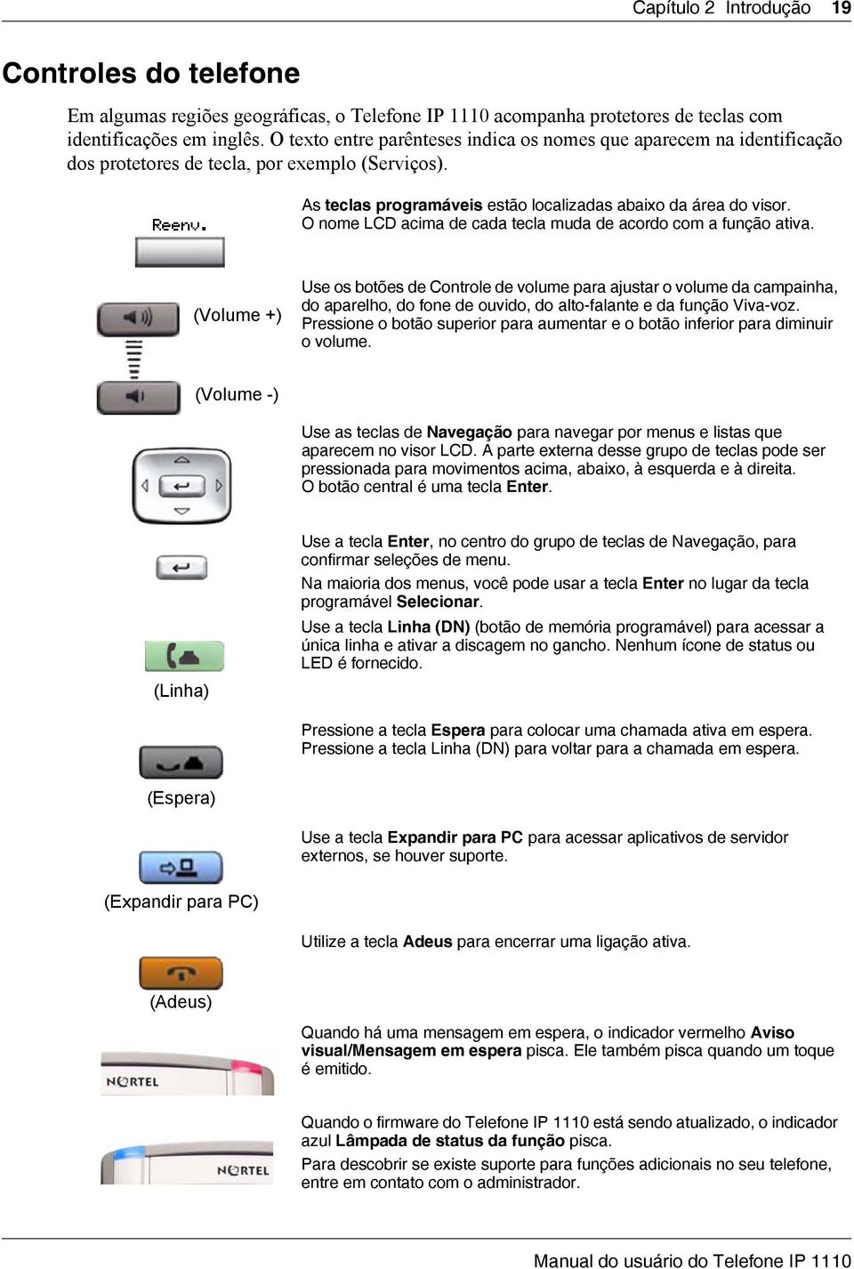 O nome LCD acima de cada tecla muda de acordo com a função ativa.