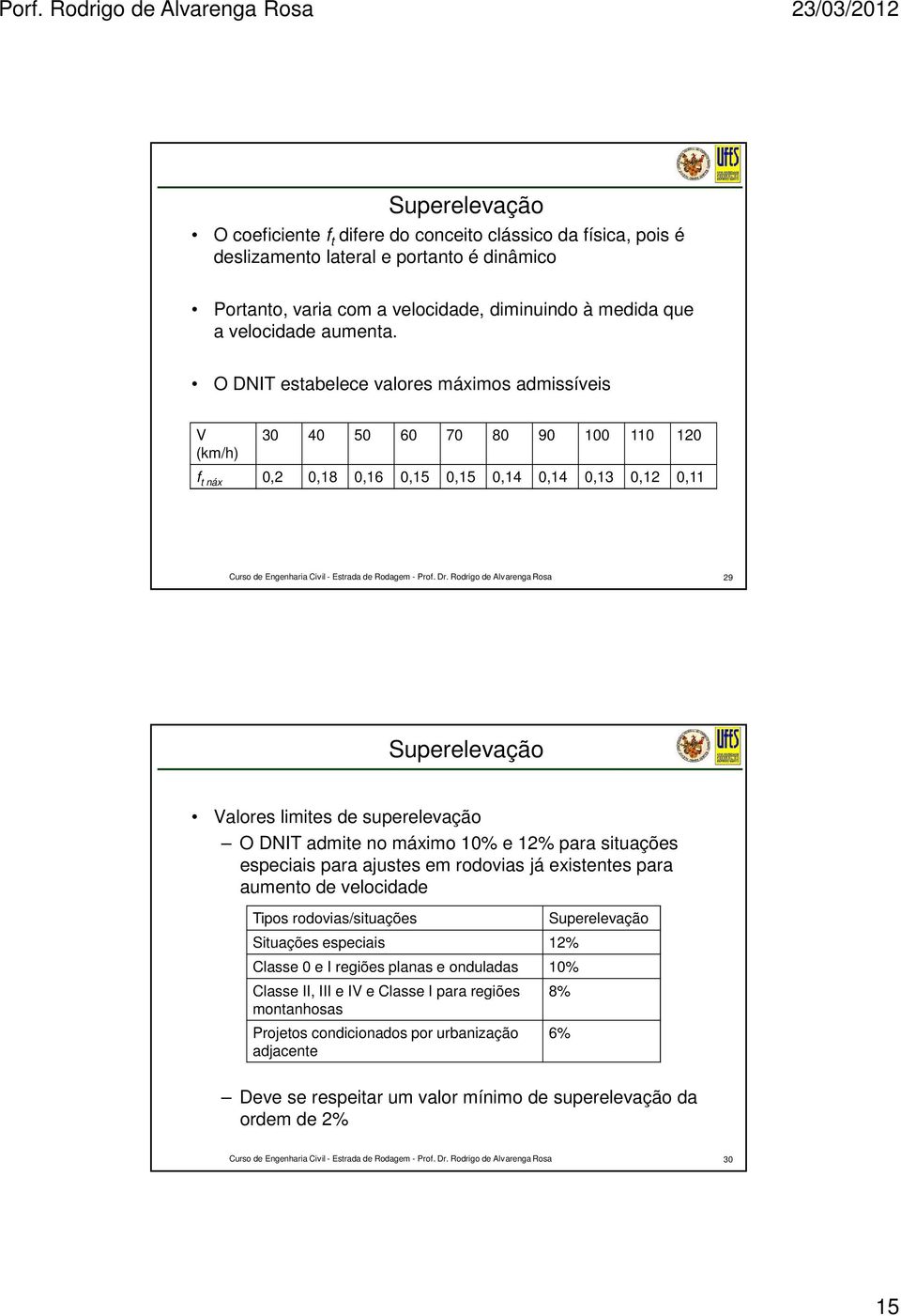 O NIT estabelece valores máximos admissíveis V (km/h) 30 40 50 60 70 80 90 100 110 10 f t náx 0, 0,18 0,16 0,15 0,15 0,14 0,14 0,13 0,1 0,11 9 Valores limites de superelevação O NIT admite no máximo