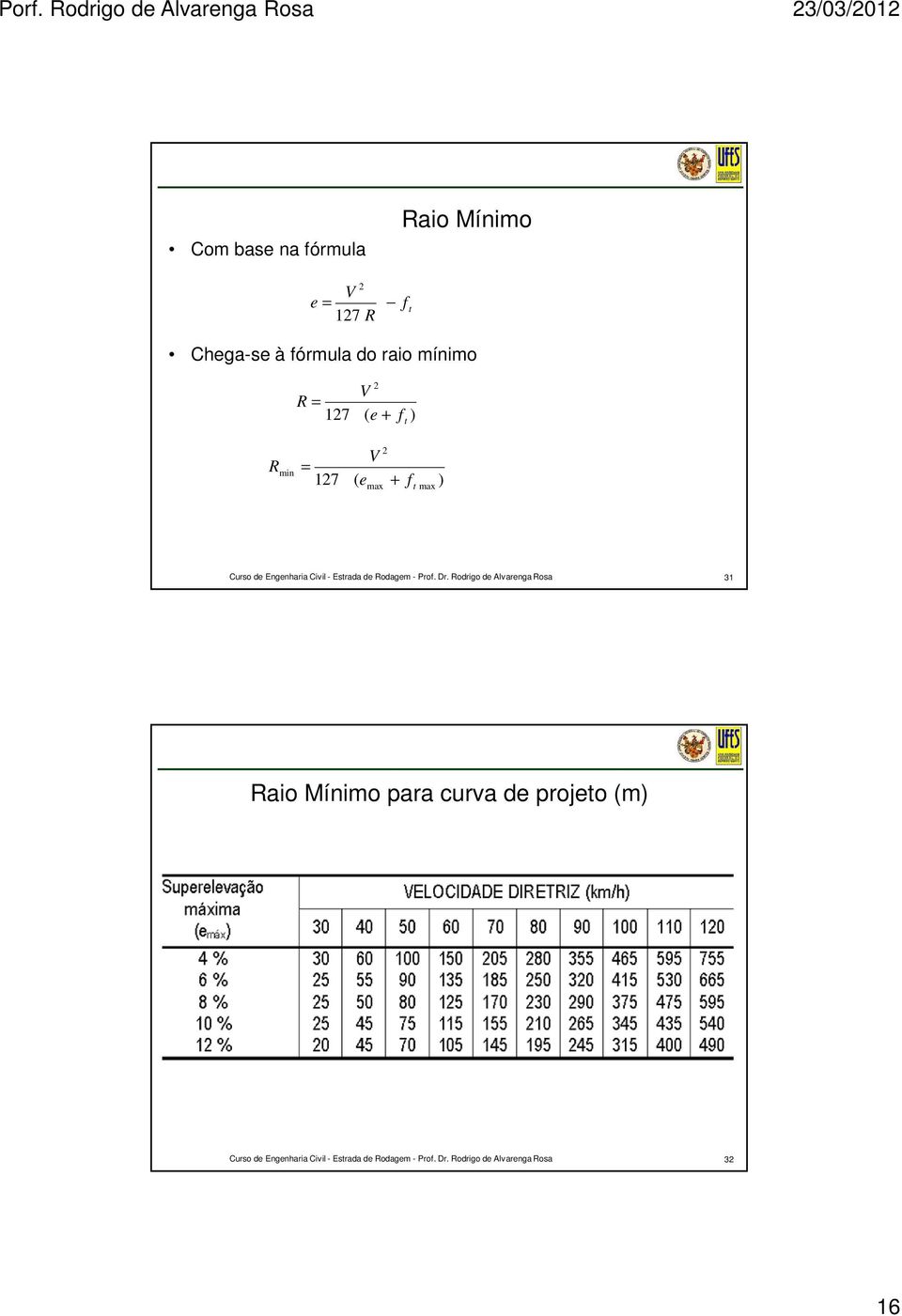 do raio mínimo = 17 V ( e + f t ) min V = 17 ( emax