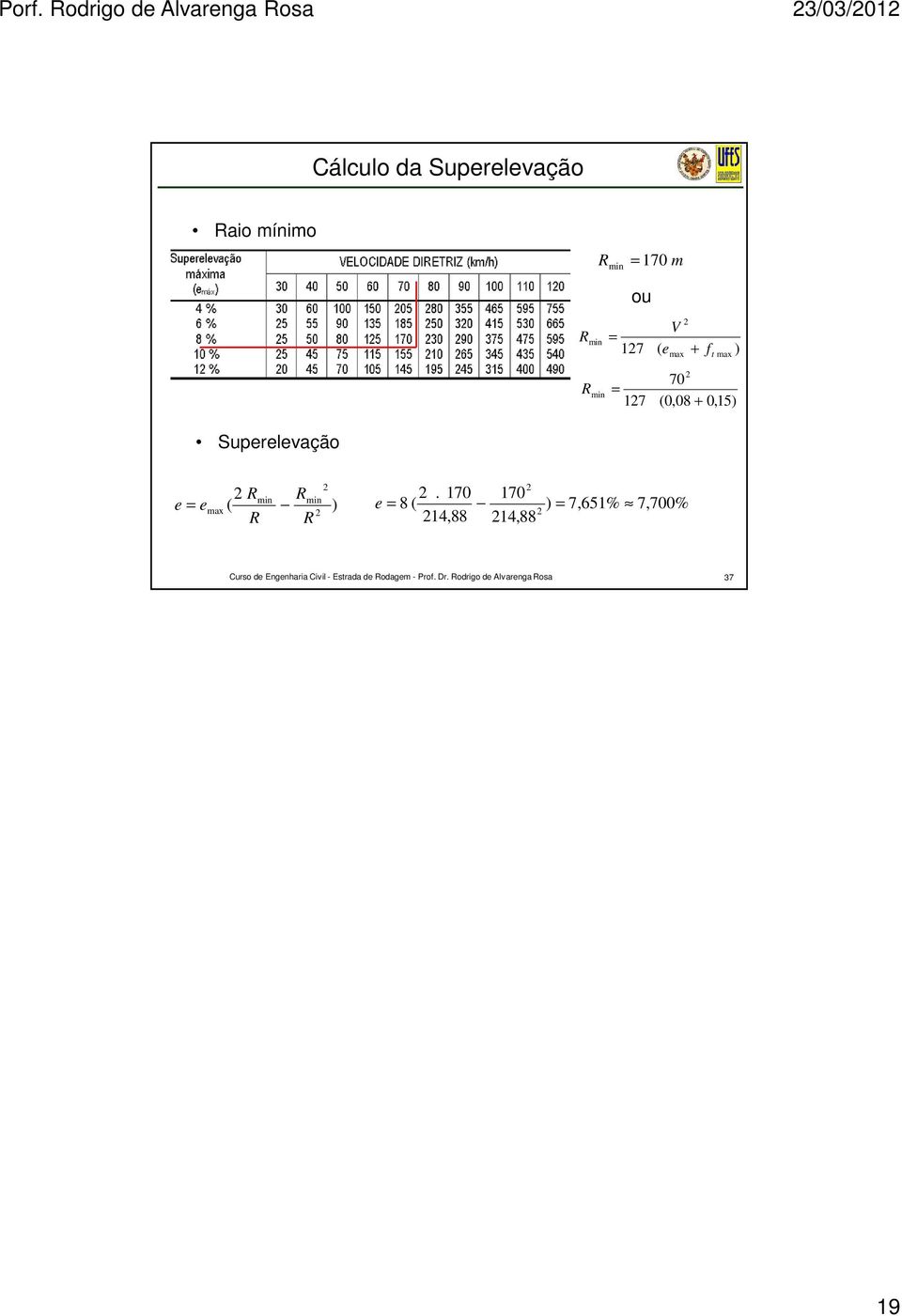 f t min = 17 70 (0,08 + 0,15) e = e min min max ( )