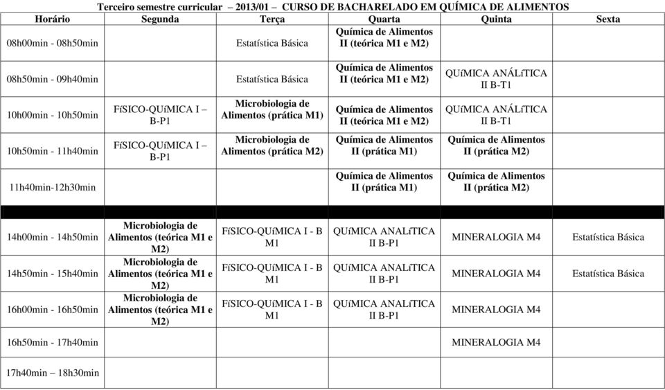 (prática M1) II (prática II (prática M1) II (prática Microbiologia de Microbiologia de Microbiologia de FíSICO-QUíMICA I - B M1 FíSICO-QUíMICA I - B M1 FíSICO-QUíMICA I - B