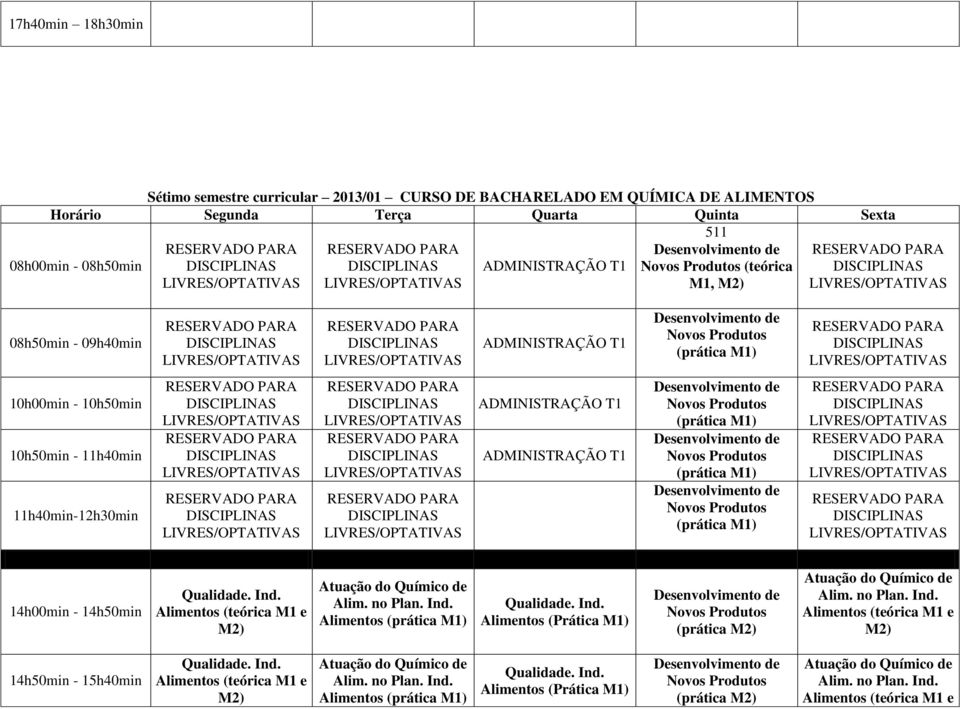 ADMINISTRAÇÃO T1 (prática M1) (prática M1) (prática M1) Alimentos (prática M1)