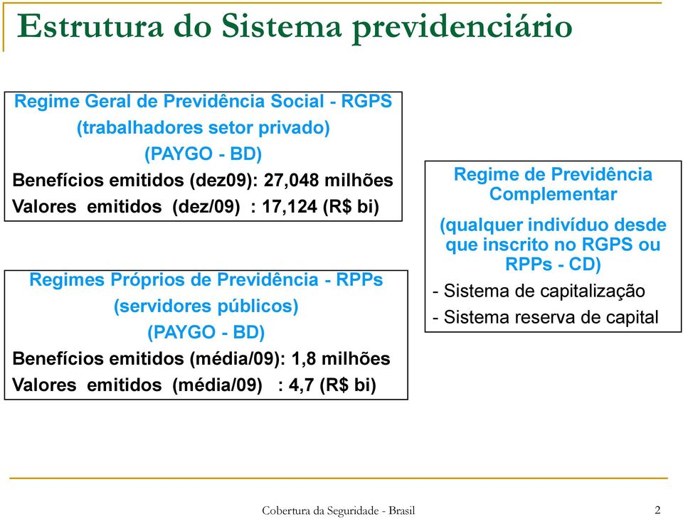 (PAYGO - BD) Benefícios emitidos (média/09): 1,8 milhões Valores emitidos (média/09) : 4,7 (R$ bi) Regime de Previdência Complementar