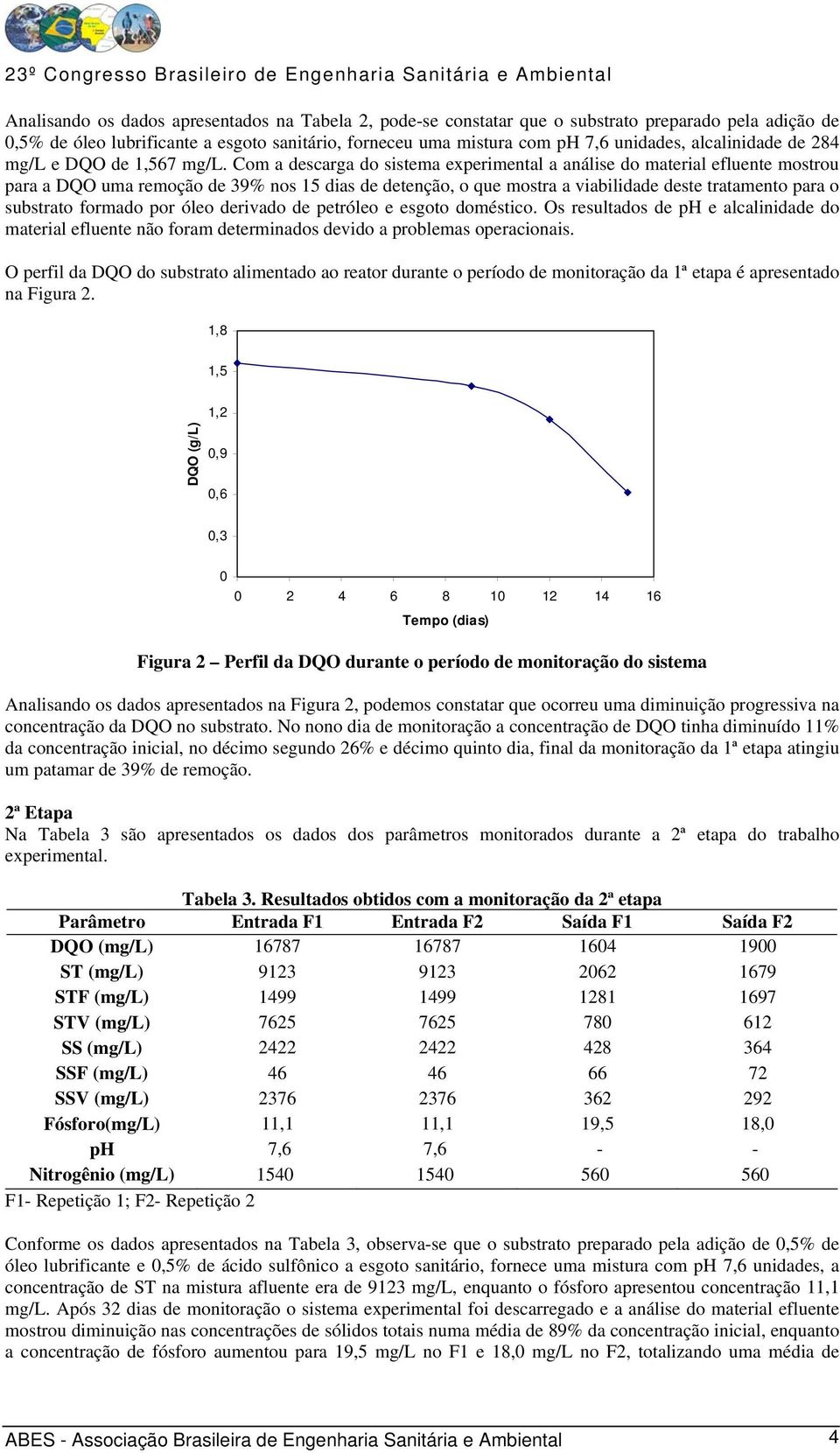 Com a descarga do sistema experimental a análise do material efluente mostrou para a DQO uma remoção de 39% nos 15 dias de detenção, o que mostra a viabilidade deste tratamento para o substrato