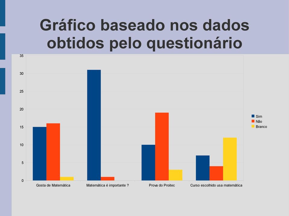 5 0 Gosta de Matemática Matemática é