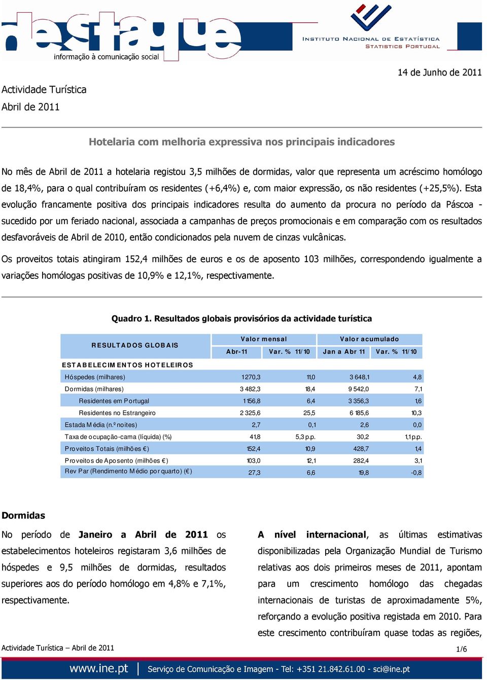 Esta evolução francamente positiva dos principais indicadores resulta do aumento da procura no período da Páscoa - sucedido por um feriado nacional, associada a campanhas de preços promocionais e em