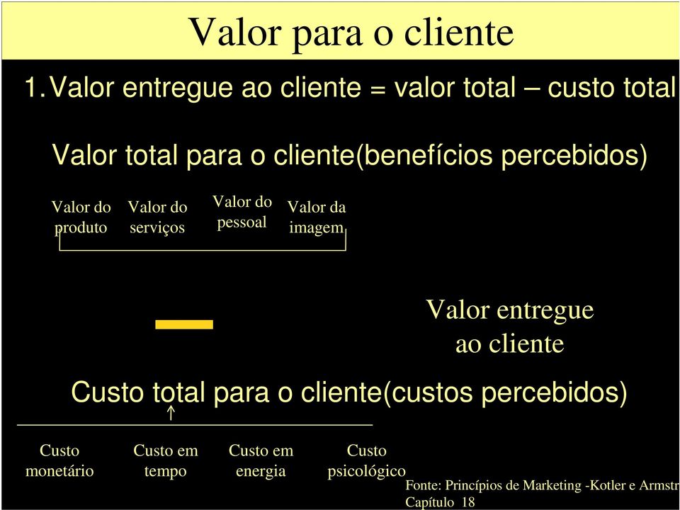 percebidos) Valor do produto Valor do serviços Valor do pessoal Valor da imagem Valor entregue ao