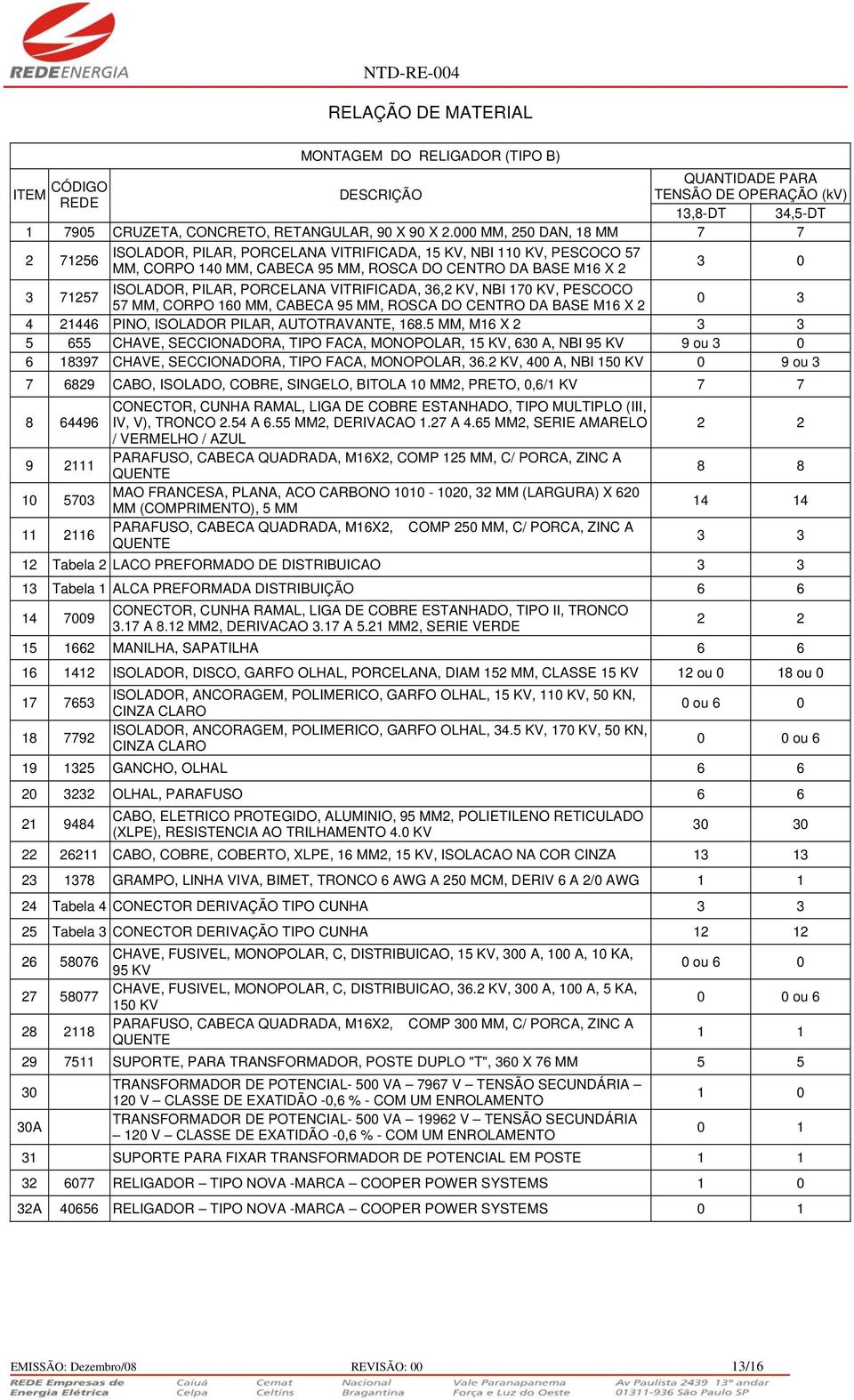 VITRIFICADA, 36,2 KV, NBI 170 KV, PESCOCO 3 71257 0 3 57 MM, CORPO 160 MM, CABECA 95 MM, ROSCA DO CENTRO DA BASE M16 X 2 4 21446 PINO, ISOLADOR PILAR, AUTOTRAVANTE, 168.