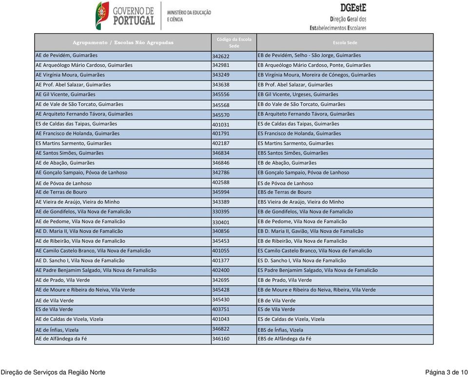 Abel Salazar, Guimarães AE Gil Vicente, Guimarães 345556 EB Gil Vicente, Urgeses, Guimarães AE de Vale de São Torcato, Guimarães 345568 EB do Vale de São Torcato, Guimarães AE Arquiteto Fernando