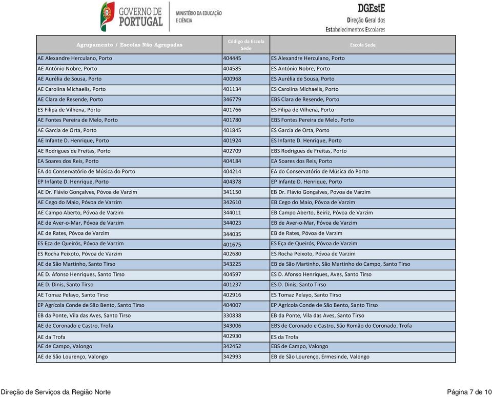 Melo, Porto 401780 EBS Fontes Pereira de Melo, Porto AE Garcia de Orta, Porto 401845 ES Garcia de Orta, Porto AE Infante D. Henrique, Porto 401924 ES Infante D.