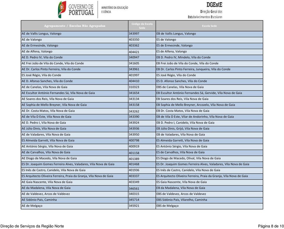 Carlos Pinto Ferreira, Vila do Conde 343961 EB Dr. Carlos Pinto Ferreira, Junqueira, Vila do Conde ES José Régio, Vila do Conde 401997 ES José Régio, Vila do Conde AE D.