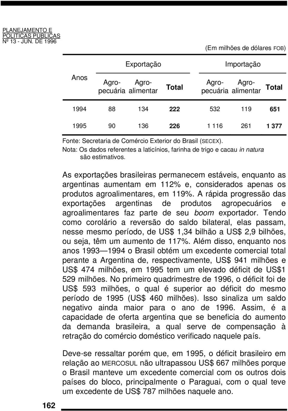 Secretaria de Comércio Exterior do Brasil (SECEX). Nota: Os dados referentes a laticínios, farinha de trigo e cacau in natura são estimativos.