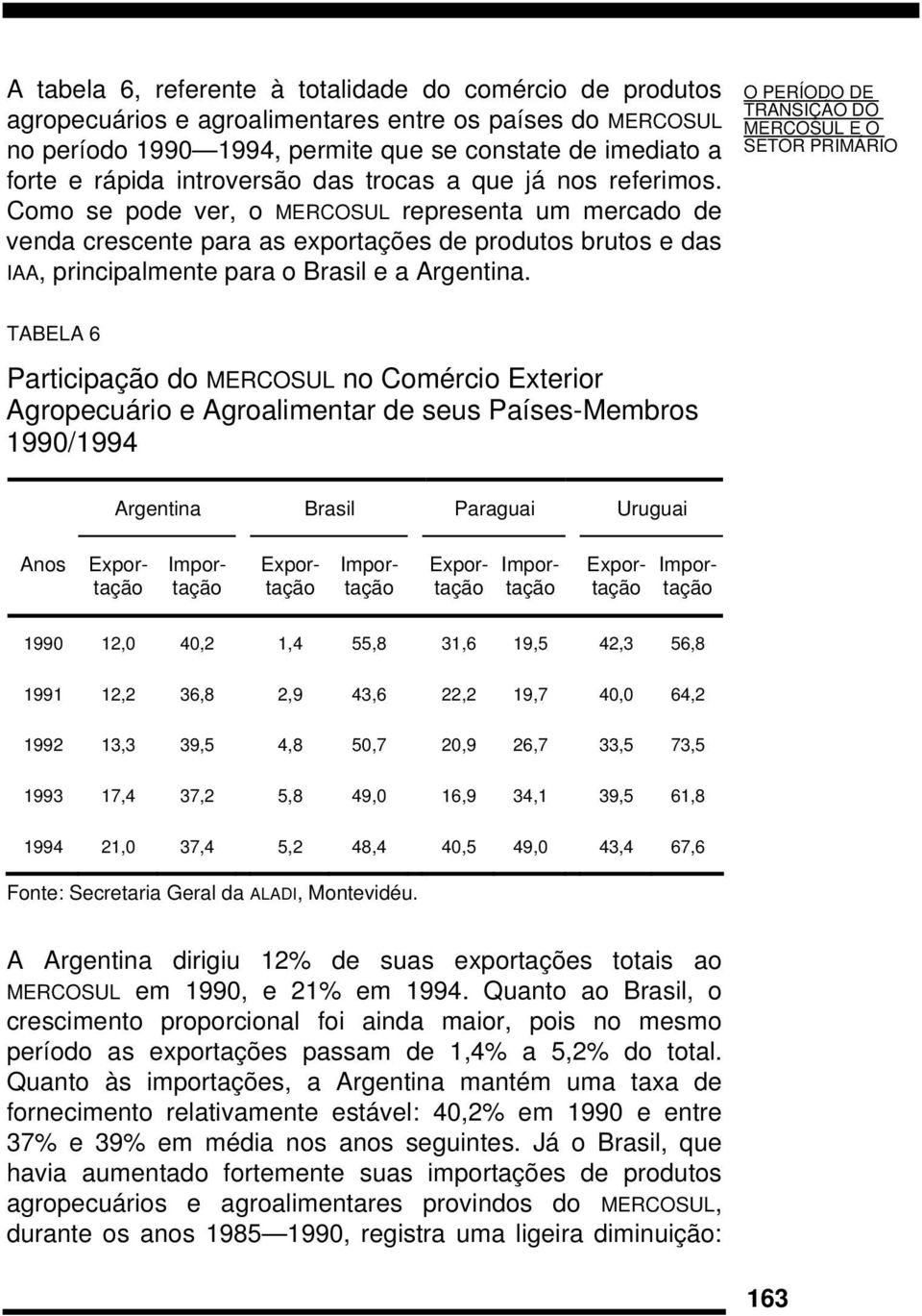 Como se pode ver, o MERCOSUL representa um mercado de venda crescente para as exportações de produtos brutos e das IAA, principalmente para o Brasil e a Argentina.