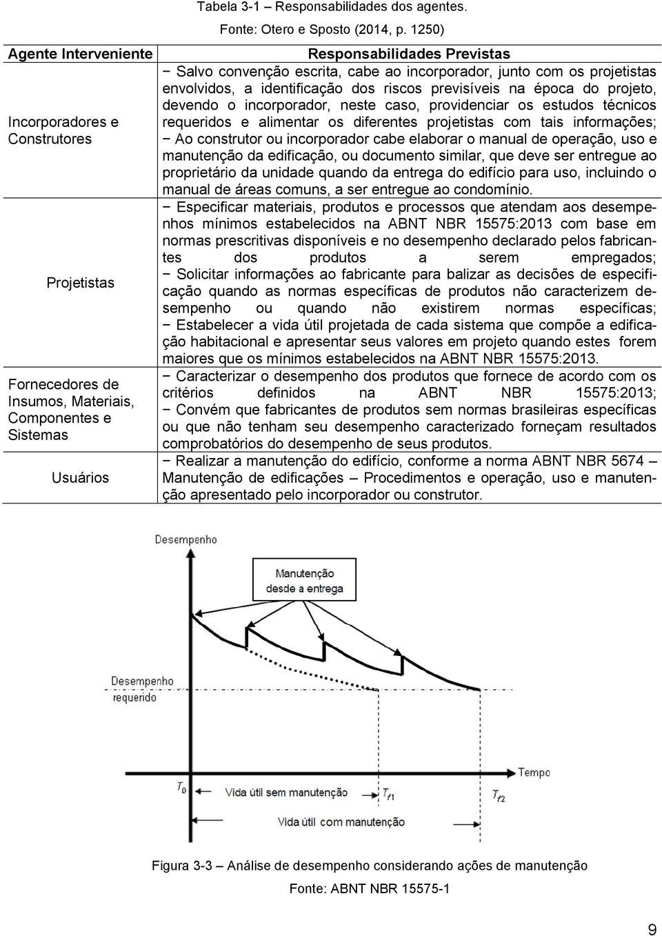 1250) Responsabilidades Previstas Salvo convenção escrita, cabe ao incorporador, junto com os projetistas envolvidos, a identificação dos riscos previsíveis na época do projeto, devendo o