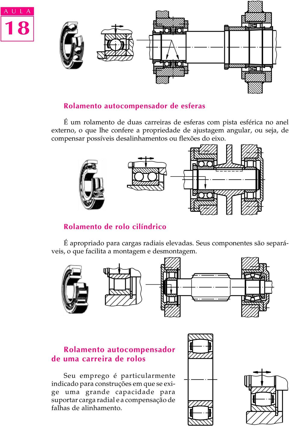 Rolamento de rolo cilíndrico É apropriado para cargas radiais elevadas. Seus componentes são separáveis, o que facilita a montagem e desmontagem.