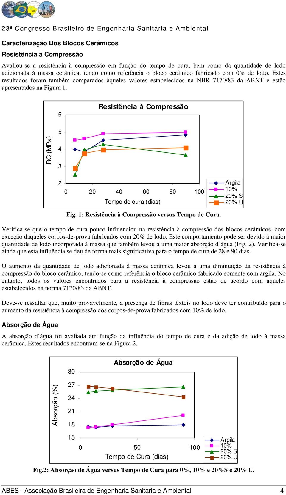 6 Resistência à Compressão 5 RC (MPa) 4 3 2 0 20 40 60 80 100 Tempo de cura () Fig. 1: Resistência à Compressão versus Tempo de Cura.