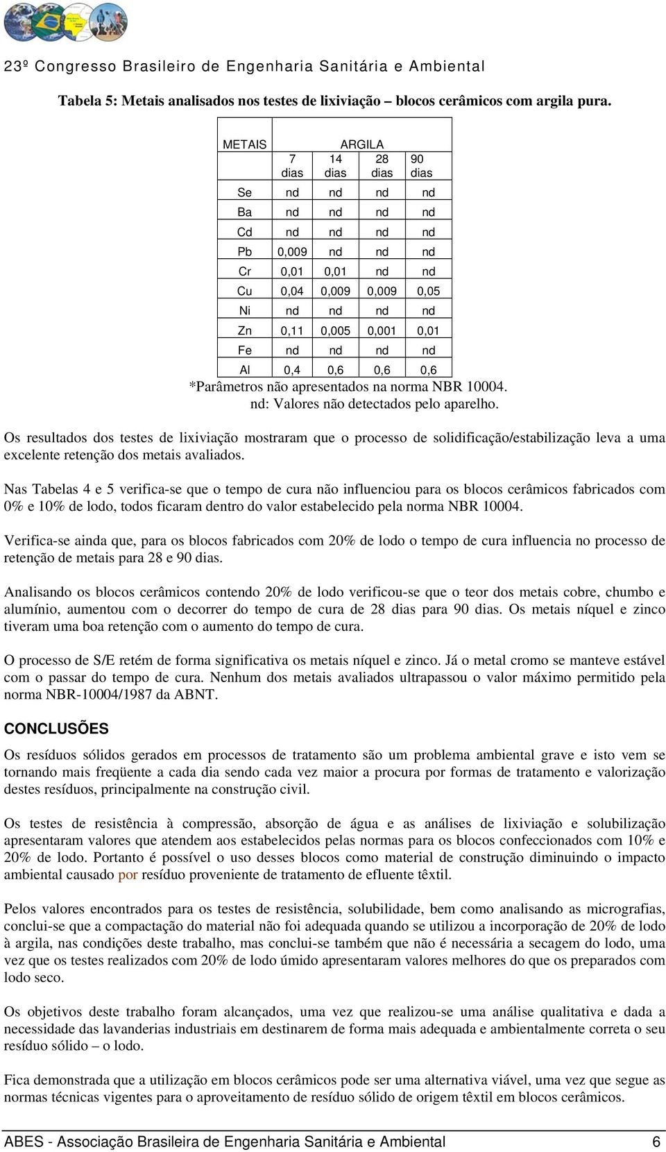 0,6 0,6 *Parâmetros não apresentados na norma NBR 10004. nd: Valores não detectados pelo aparelho.