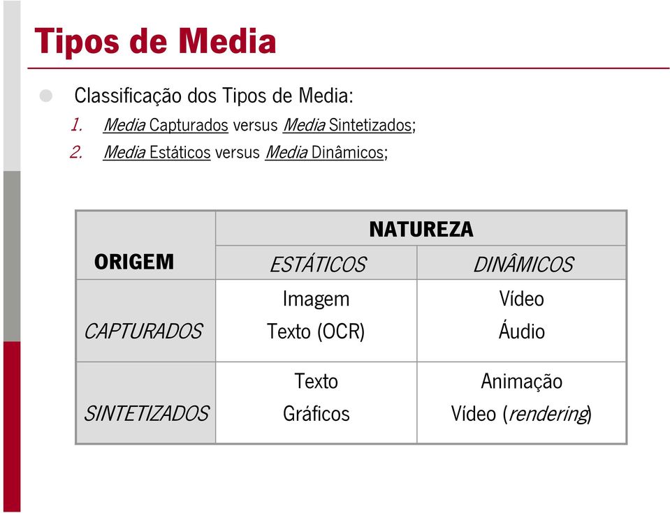 Media Estáticos versus Media Dinâmicos; ORIGEM CAPTURADOS NATUREZA