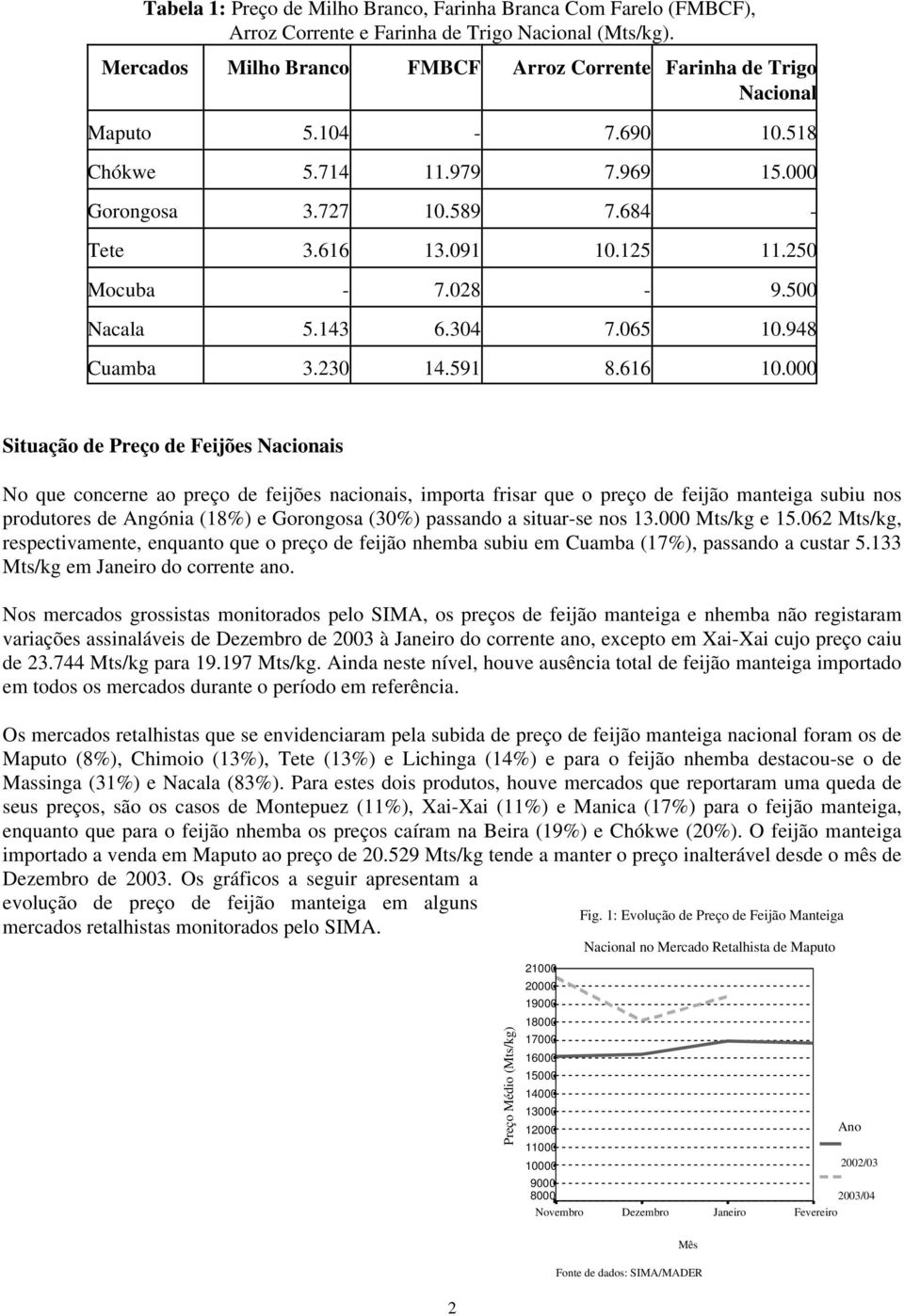 000 Situação de de Feijões Nacionais No que concerne ao preço de feijões nacionais, importa frisar que o preço de feijão manteiga subiu nos produtores de Angónia (18%) e Gorongosa (30%) passando a