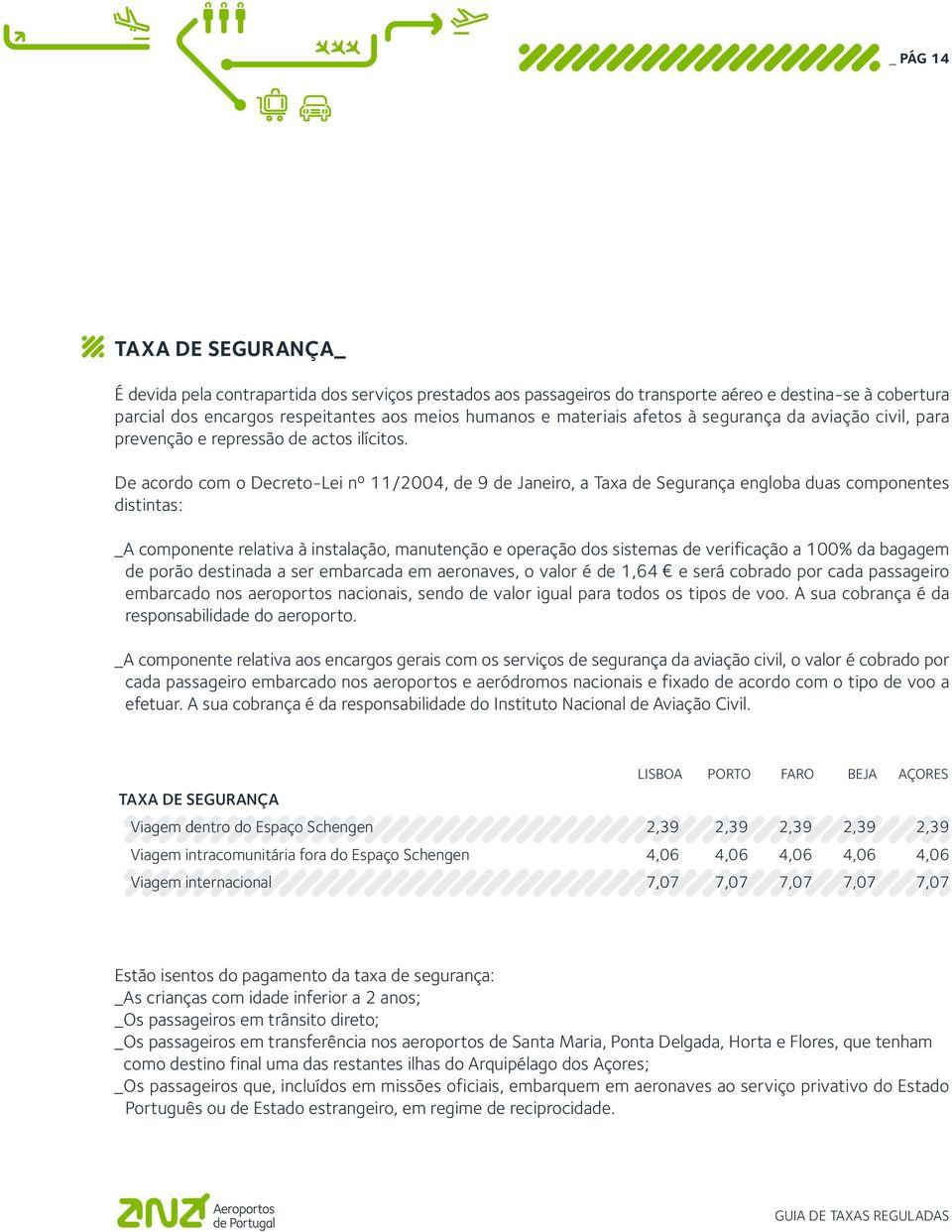 De acordo com o Decreto-Lei nº 11/2004, de 9 de Janeiro, a Taxa de Segurança engloba duas componentes distintas: _A componente relativa à instalação, manutenção e operação dos sistemas de verificação