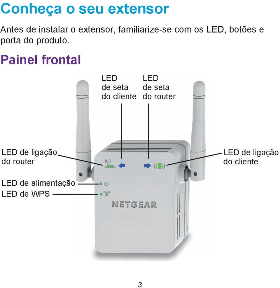 Painel frontal LED de seta do cliente LED de seta do router