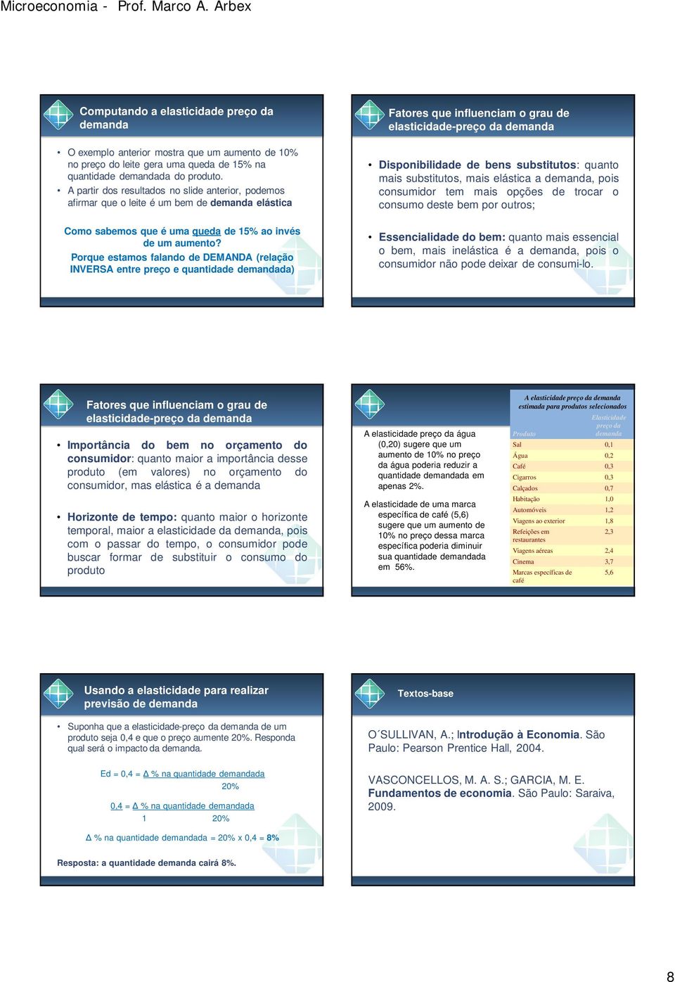 Porque estamos falando de DEMANDA (relação INVERSA entre preço e quantidade da) Fatores que influenciam o grau de elasticidade-preço da Disponibilidade de bens substitutos: quanto mais substitutos,