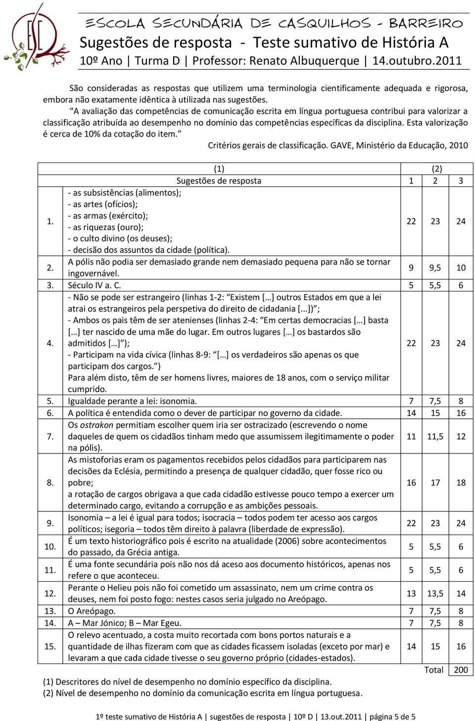 A avaliação das competências de comunicação escrita em língua portuguesa contribui para valorizar a classificação atribuída ao desempenho no domínio das competências específicas da disciplina.