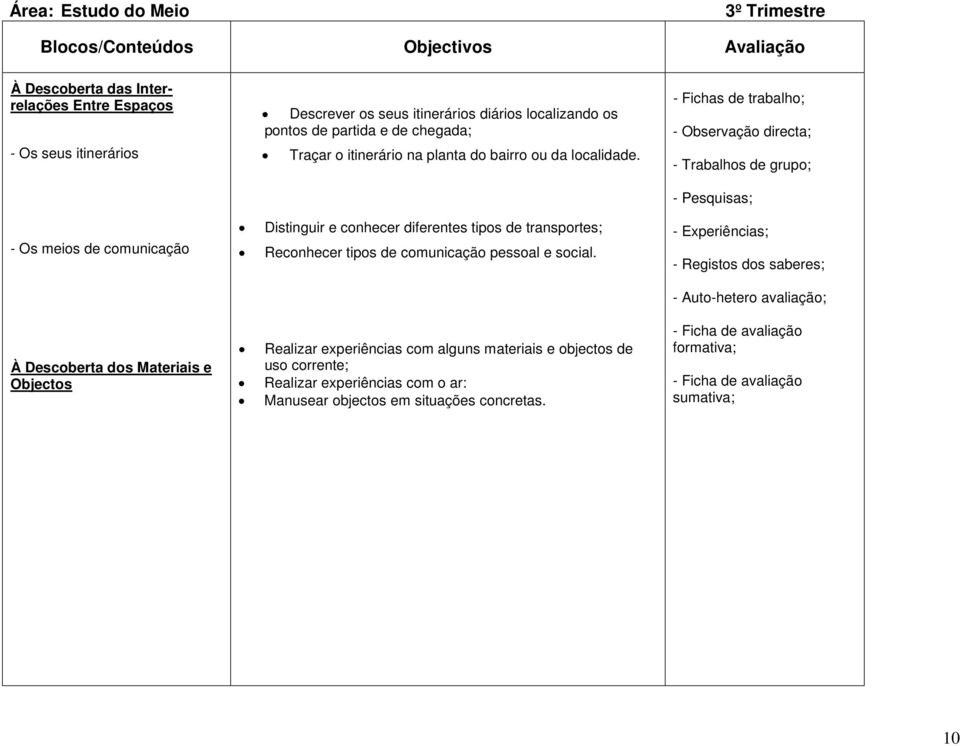 Distinguir e conhecer diferentes tipos de transportes; Reconhecer tipos de comunicação pessoal e social.