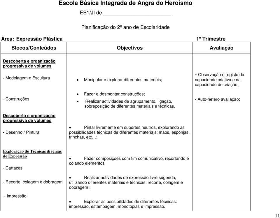 agrupamento, ligação, sobreposição de diferentes materiais e técnicas.