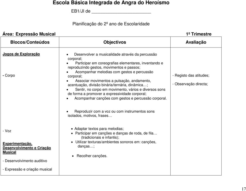 andamento, acentuação, divisão binária/ternária, dinâmica ; Sentir, no corpo em movimento, vários e diversos sons de forma a promover a expressividade corporal; Acompanhar canções com gestos e