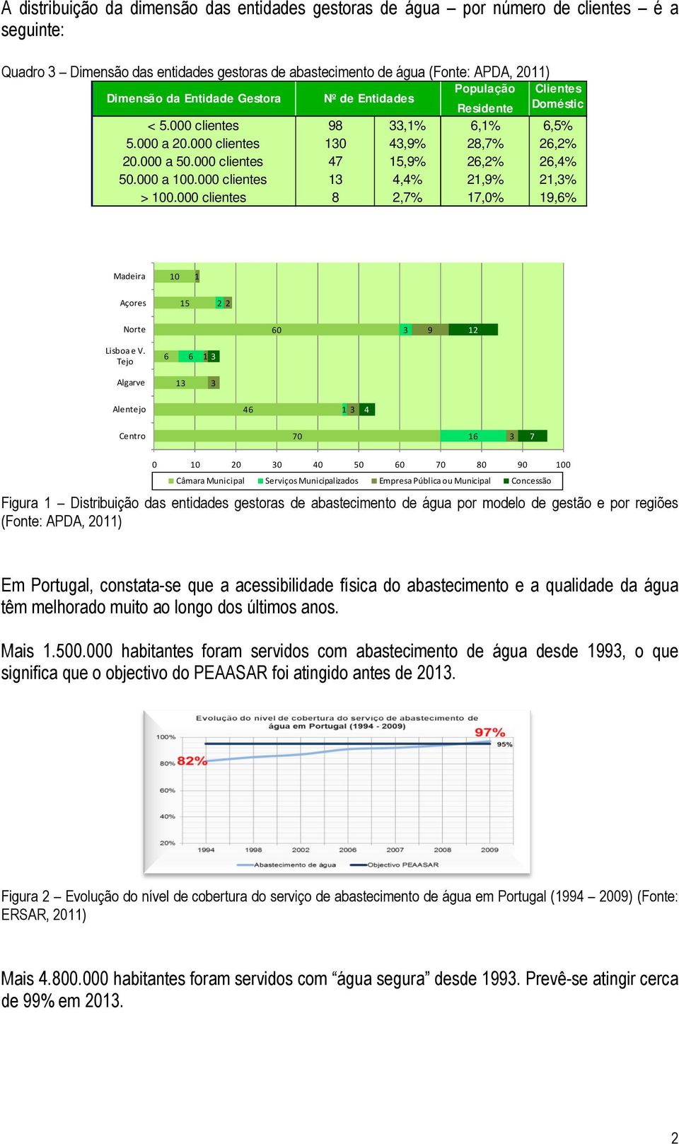 000 a 100.000 clientes 13 4,4% 21,9% 21,3% > 100.000 clientes 8 2,7% 17,0% 19,6% Madeira 10 1 Açores 15 2 2 Norte 60 3 9 12 Lisboa e V.