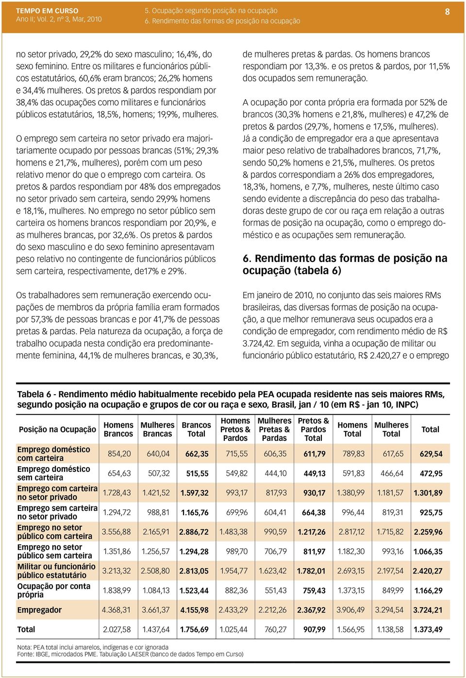 Os pretos & pardos respondiam por 38,4% das ocupações como militares e funcionários públicos estatutários, 18,5%, homens; 19,9%, mulheres.