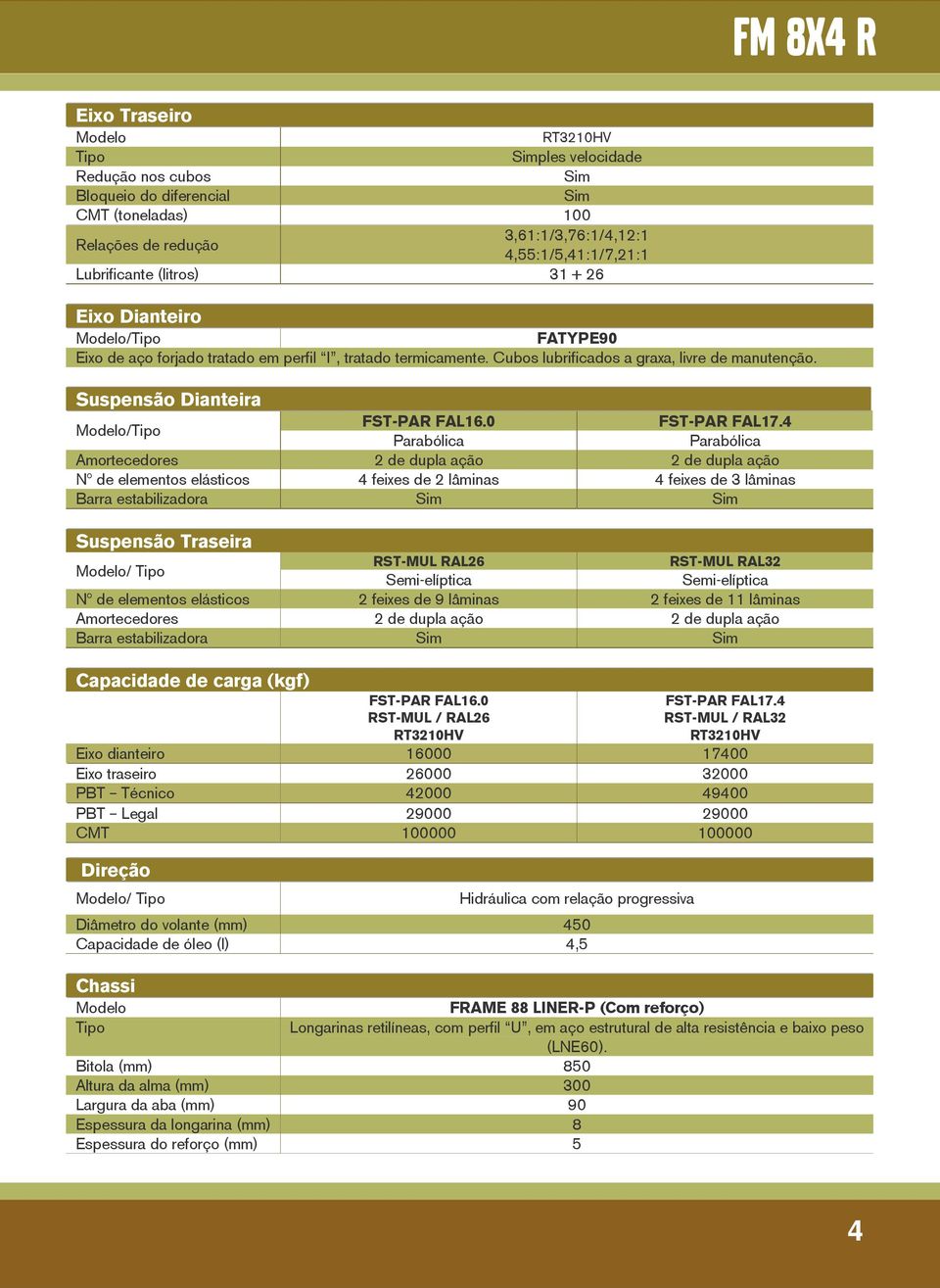 Suspensão Dianteira Modelo/ FST-PAR FAL16.0 FST-PAR FAL17.