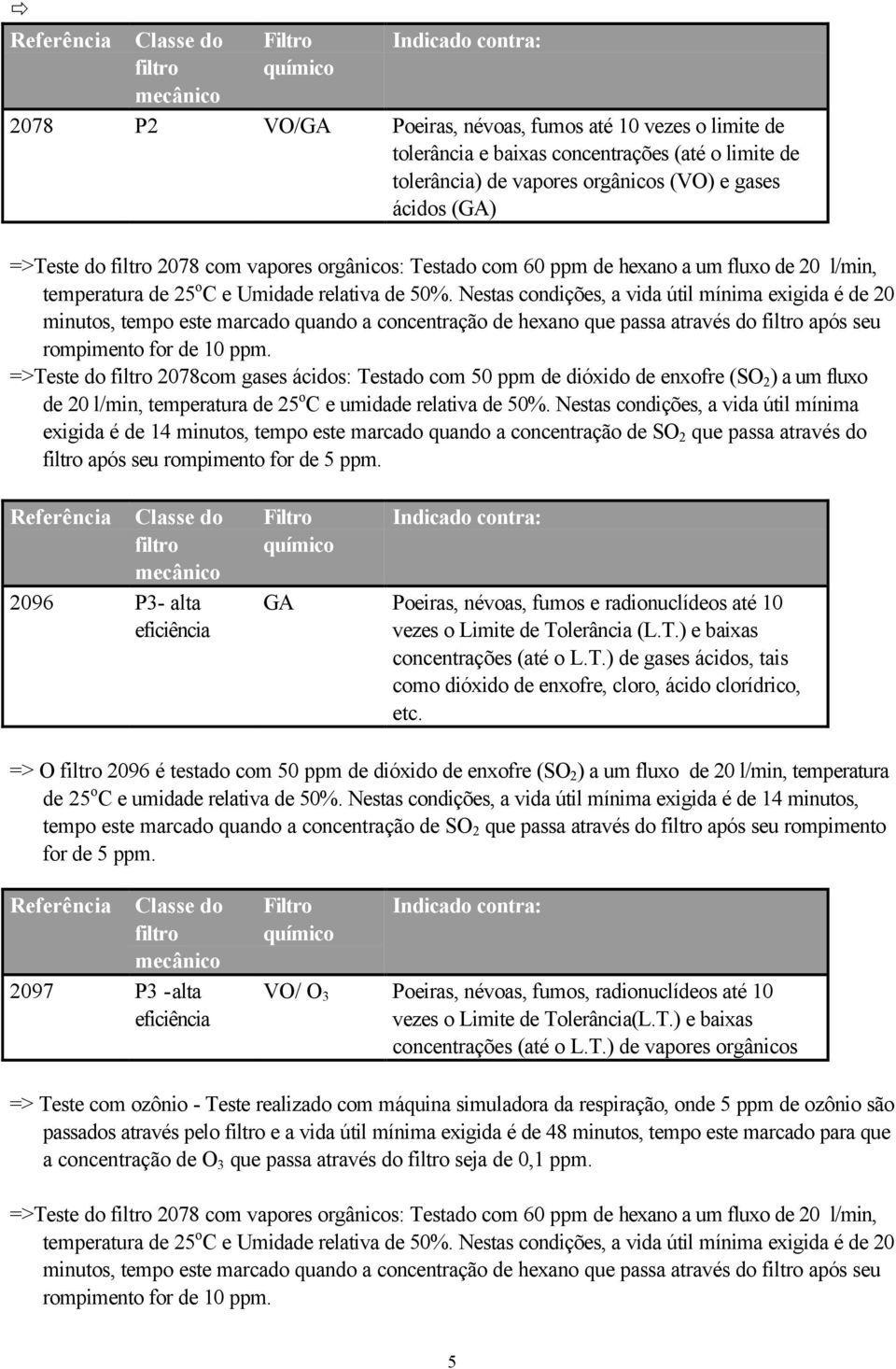 Nestas condições, a vida útil mínima exigida é de 20 minutos, tempo este marcado quando a concentração de hexano que passa através do após seu rompimento for de 10 ppm.