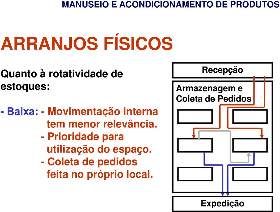 - Prioridade para utilização do espaço.