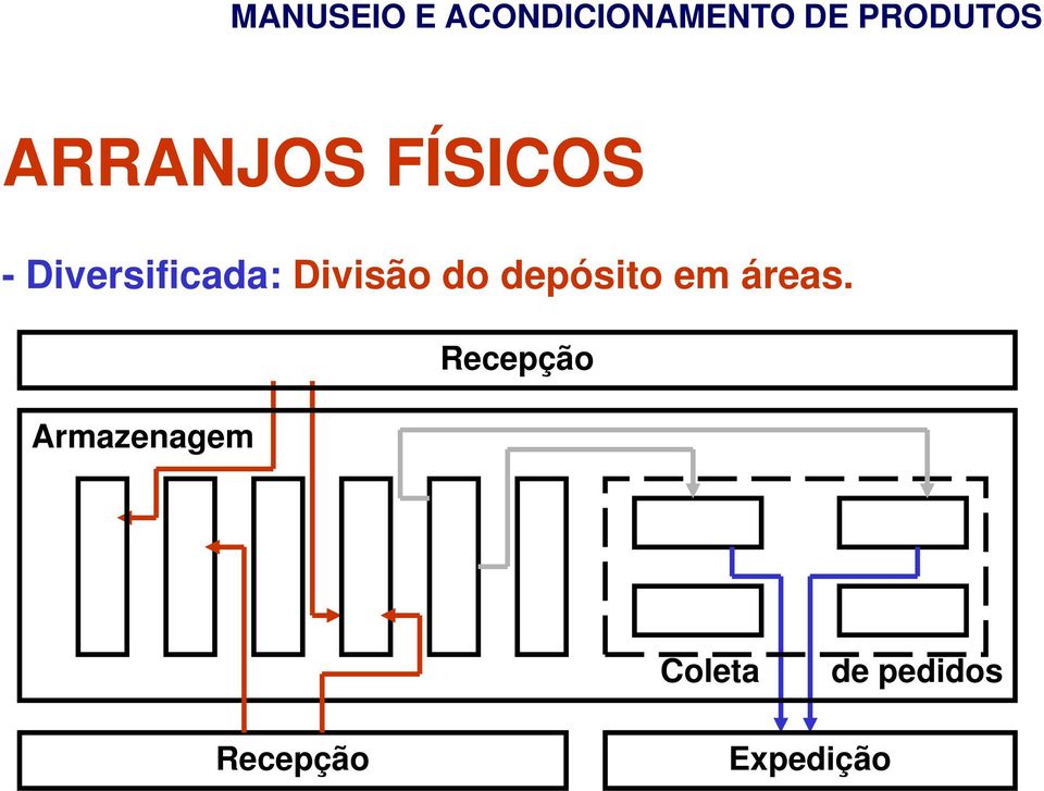 depósito em áreas.