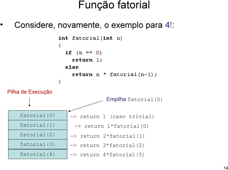 fatorial(2) fatorial(3) fatorial(4) -> return 1 (caso trivial) ->